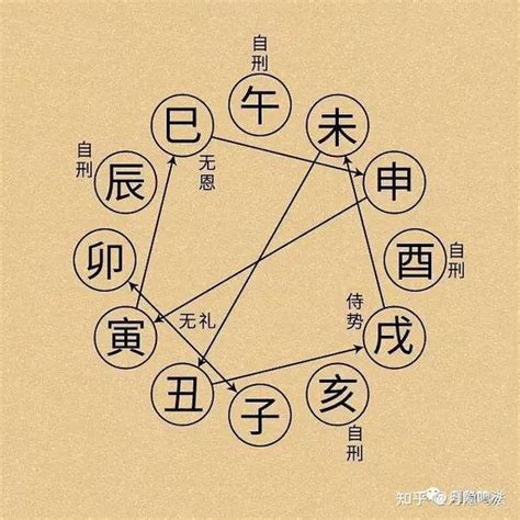 十二地支相冲|干支知识：地支的刑、冲、合、害、破与天干的冲、合关系